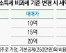 [단독]1주택자 양도세 기준 12억 되면, 차익 7억 얻어도 세금 '0원'