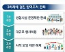 이르면 내달 1일부터 '단계적 일상회복' 도입.. 시간제한 폐지·사적모임 10명