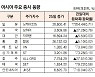 [표]아시아 주요 증시 동향(10월 25일)