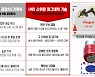 로봇 벤처 '유엔디', 20억 규모 시리즈A 투자 유치