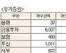 [표]유가증권 코스닥 투자주체별 매매동향(10월 26일-최종치)