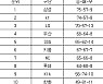 [프로야구 중간순위] 26일