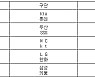 [프로야구] 27일 선발투수