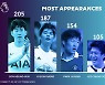 "손흥민과 박지성: 한국 선수들의 활약" EPL이 특집 조명한 '코리안리거'