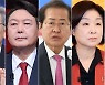 [4자 대결] 이재명-윤석열 0.2%p 차 초접전.. 이재명 34.3% > 홍준표 29.3%