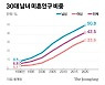 요즘엔 중년이 연애한다..