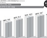 세 살부터 대학 학비 2배 영어학원 다닌 그들..'노력'으로 따라갈 수 있나 [능력주의는 얼마나 공정한가(하)]