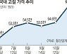 포스코 철강, LG 배터리, 현대 전기차.. 중국이 언제든 흔들 수 있다