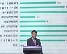 동아시아연구원 "국민 35.9%, 차기 정부 최우선 외교 과제는 '경제외교'"