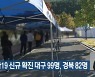 코로나19 신규 확진 대구 99명·경북 82명