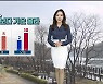 [날씨] 울산 어제보다 기온 ↑..낮 최고 10도 안팎