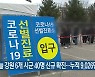 오늘 강원 6개 시군 40명 신규 확진..누적 9,026명