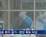 "6명 모두 무증상 또는 경증" 신규 확진 4,944명·위중증 736명