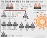 '오미크론 의심 n차감염' 교회·식당으로..집단발생 우려(종합)