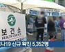 코로나19 신규 확진 5,352명