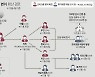국내 오미크론 확진자 3명 늘어 9명..집단 감염 우려