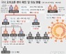 오미크론 변이 연쇄감염 누적 9명..의심 13명 검사중(종합)