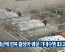지난해 전북 출생아 평균 기대수명 83.3년