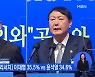 이재명-윤석열 다시 '요동'치나?-시사스페셜