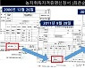 민주 "윤석열 장모, 부동산 투기 목적 허위문서 제출"