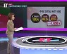 [ET] 오미크론‧공급난‧반도체 변수, 한국 수출 문제없나?