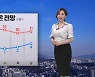[뉴스9 날씨] 내일도 겨울치고는 온화한 날씨..동해안에 비