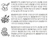 2021년 12월 6일 오늘의 운세