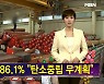 중소기업 '탄소중립' 대응 "계획 없다" 86.1% [김주하 AI 뉴스]