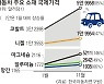 내년도 비싸지는 車