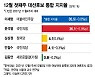 전문가 
