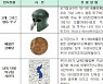 "세금, 스포츠 발전 밑거름"..국립조세박물관 특별전