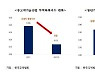 무역협회 "中 기술자립 가속화..韓반도체 지원 필요"