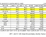 전기차 배터리시장, 中업체 공세 속 LG엔솔 2위(종합)