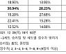 배구팬 "한국전력, OK금융그룹 상대 근소한 우세" [토토투데이]