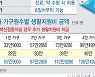 [그래픽] 접종완료자, 재택치료 생활비 더준다..가족격리 7일