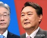 '광주' 대선 지지도 이재명 62%, 윤석열 8%..시장후보는 접전
