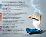 어른 돼도 산만하고 실수투성이.. 우울·불안 키우는 ADHD