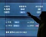 코로나의 역설? 감염병 사망 늘고 교통·범죄·자살 줄었다