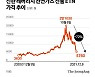 두 달 수익률 -72%..천연가스 선물 ETN 투자한 개미들 곡소리