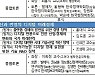 '디지털 대전환 메가트렌드 컨퍼런스' 첫 개최..미래전략 머리 맞대