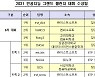 'AI 그랜드 챌린지 시상식..장관상 10개팀에 총 47.5억 지원