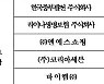 경영혁신·ESG 모범기업 19개사 선정..대통령상에 BGF리테일(종합)
