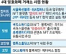 암호화폐 거래소 '빅4' 영토 확장.. 엔터·게임과 짝짓고 NFT 공략