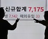 지지율 흔드는 코로나 대응.. 李·尹 '대선 1호 공약' 되나