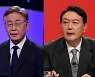 尹·李 지지율 5.5%p차..당선 가능성 尹 47.9% vs 李 45%[리얼미터]