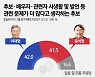 이재명 vs 윤석열..'문제' 더 많은 쪽은 [쿠키뉴스 여론조사]