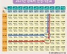 '월급 500만원' 남편, 이혼후 '중학생·초등생 자녀' 양육비는?