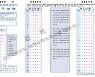 마킹 실수 한 번에 날아간 3년.. '수능 4교시' 답안지의 저주