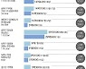 반포 에이아이디 전용 72.51m² 6.7억↓..11월 서울 아파트 48.1% '하락거래'