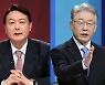 윤석열 39.8%·이재명 38.8%..尹, '2030 지지율' 하락